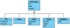 component diagram UML