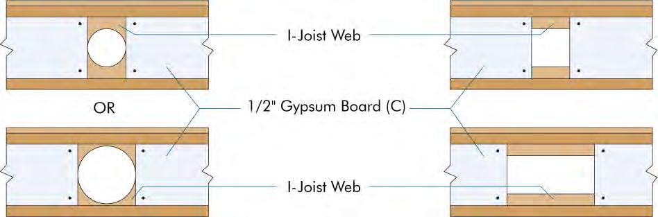 (C) 1 / 2-inch-thick Gypsum Board: Materials (entire length of I-joist) per 2015 IRC or 2012 IRC Section R702.3.1 (not required to be finished with tape and joint compound). Fasteners: Min.