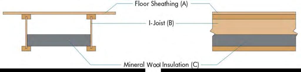 Joint Evaluation Report ESR-1336 Most Widely Accepted and Trusted Page 38 of 43 Mineral Wool Insulation (A) Floor Sheathing: Materials and installation must be per 2015 IRC or 2012 IRC Section R503.