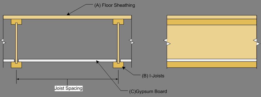Joint Evaluation Report ESR-1336 Most Widely Accepted and Trusted Page 40 of 43 Drop-in Gypsum Board (A) Floor Sheathing: Materials and installation must be per 2015 IRC or 2012 IRC Section R503.