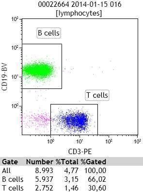 Trianni Mice: Replete With B Cells