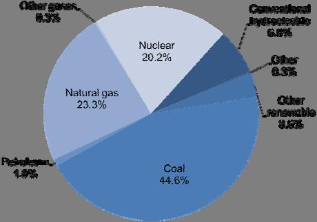 Page 2 fired electricity to less carbon-intensive fuels, the country s demand for natural gas would rise ever faster.