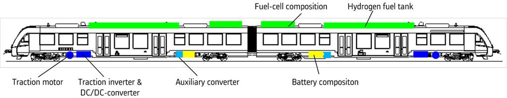 Coradia ilint: the first hydrogen train Based on the consolidate LINT platform Hydrogen Fuel