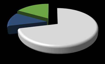 Đối với BMP, tỷ trọng đóng góp của dòng sản phẩm ống nhựa PVC chiểm 93% trong khi con số này chỉ là 71% đối với NTP.