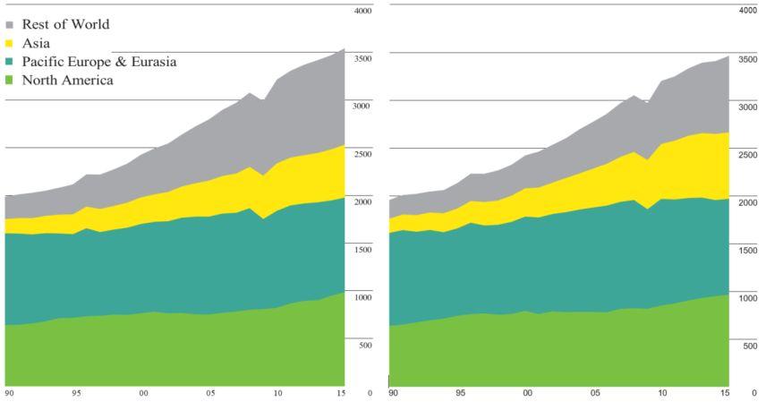 Natural gas production and consumption by the