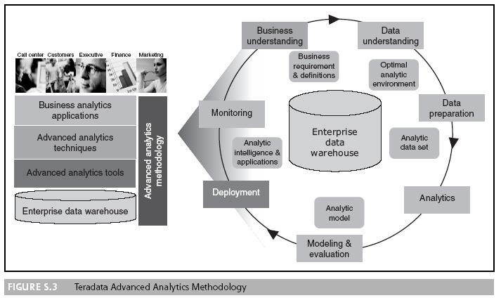 BI-how: Development Cycle 19 BI-how: General Process of Intelligence Creation and Use Key questions as a framework for BI analysis: How can enterprises maximize
