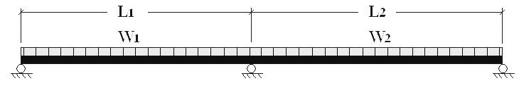 Support Spans Three Moment Equation" for a uniformly loaded continuous beam.