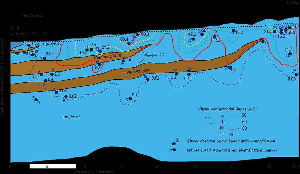 Assessment of Groundwater Flow Paths and Discharge to the Coastal Region of Baldwin County, Alabama to Understand