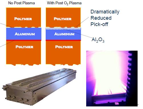 Technologies and Processes overview Posttreatment PLASMA POST-METALLIZATION TREATMENT - Al layer passivation to keep a stable metal surface energy for the