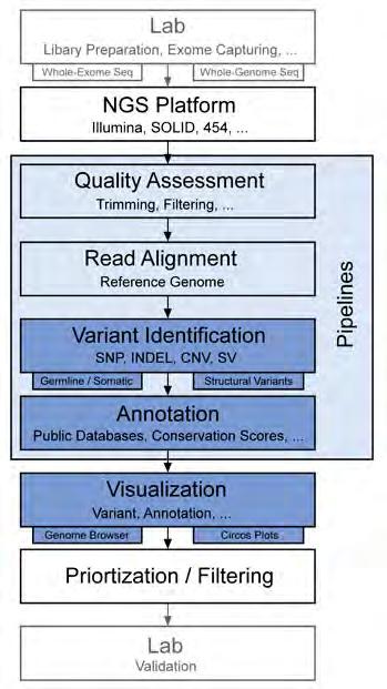 functional genomics data in the context of human diseases and integration with clinicopathological information.