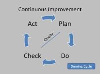 Performance Management The Performance Management Cycle The Performance Management Process 1. Planning 2. Coaching and Feedback 3. Quarterly Reviews 4.