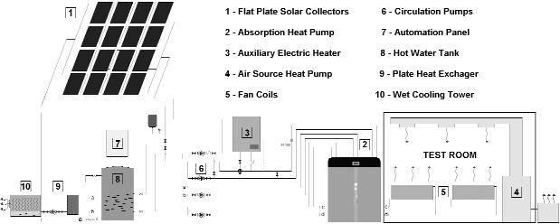 Figure 1: Schematic diagram of the experimental facility Figure 2: Absorption system (a) and test room (b) with two different auxiliary systems at Uludag University in Bursa, Turkey, using