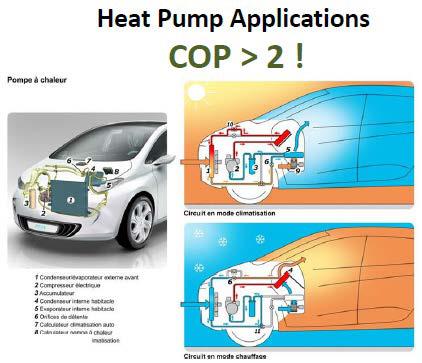 or hot gas. The problem to use the heat pump in an electric vehicles is because it is difficult to find commercial one in the market.