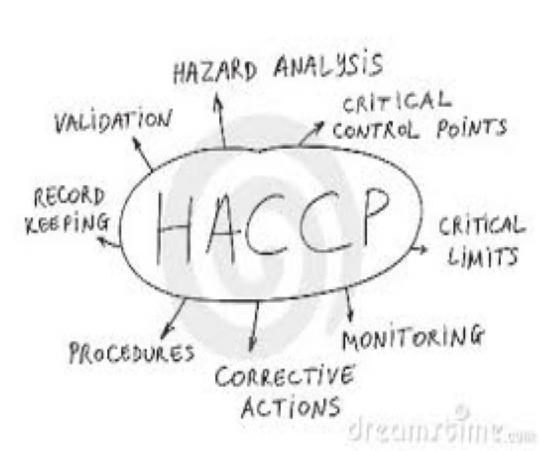 Fig 2: Logo for HACCP ORGANIC STANDARDS: It is a legal certification for agricultural produce without the use of chemicals and pesticides.