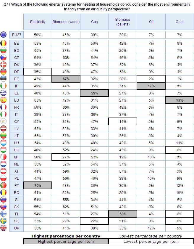 FLASH EUROBAROMETER Socio-demographic analysis reveals differences of opinion between age groups.