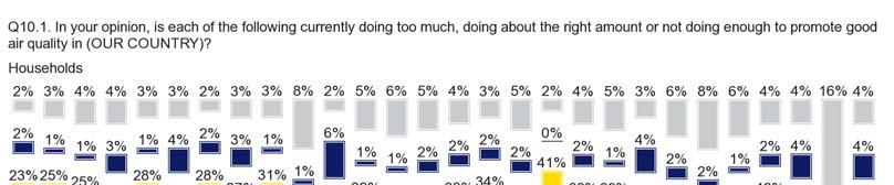 FLASH EUROBAROMETER The majority of respondents in 24