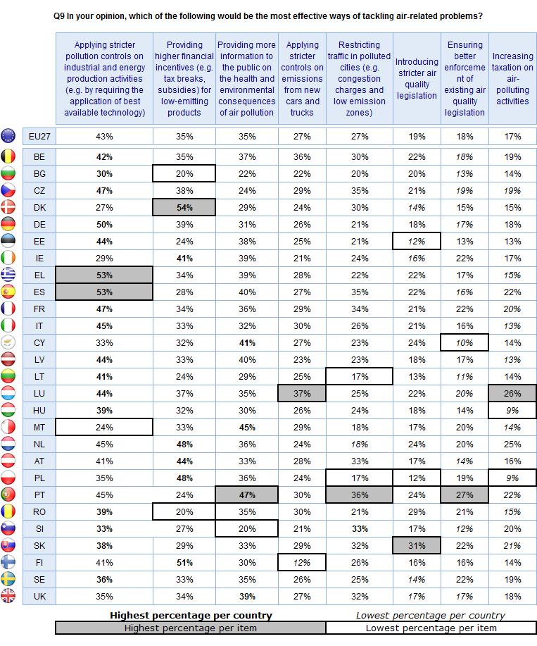 FLASH EUROBAROMETER Socio-demographic analysis highlights a range of differences.