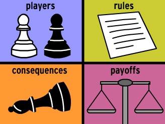 Game Theory The most common approach to oligopoly is through game theory, A set of tools that model strategic interactions both conflict and cooperation