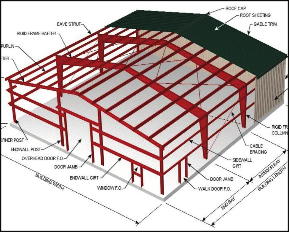 Figure 2: Metal roof installation in progress over an existing metal roof Figure 3: Single-ply system over an existing metal roof considered short-term solutions and many of the same issues relating
