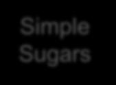 Simple Sugars Bio-based Materials And Chemicals Lignin