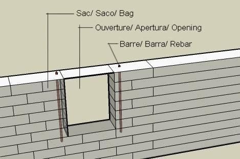 elements including the edges of openings. Metal or plastic mesh can make earth decorations stronger. REBAR REINFORCEMENT AT OPENINGS Materials: Rebar Sac/ Bag: Face bottoms of bags to openings.