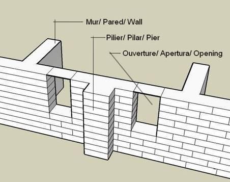 PIER REINFORCEMENT NEAR OPENINGS Materials: Extra bags and barbed wire Mur / Wall: A window or door within 50 cm (19 ) of an intersecting wall does not need rebar reinforcement.