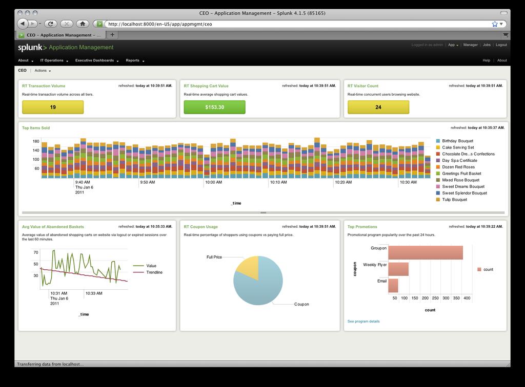 Create and Share Dashboards in Minutes Auditors IT