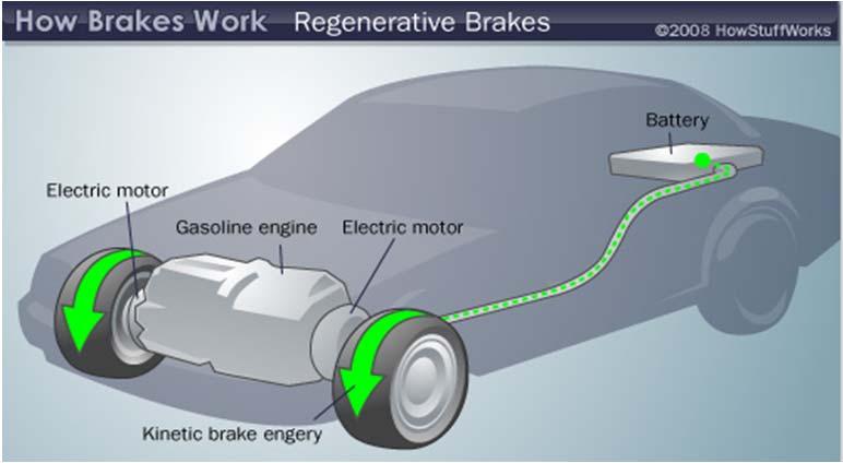 Methods for saving energy The mechanical work During the braking process, we can store the