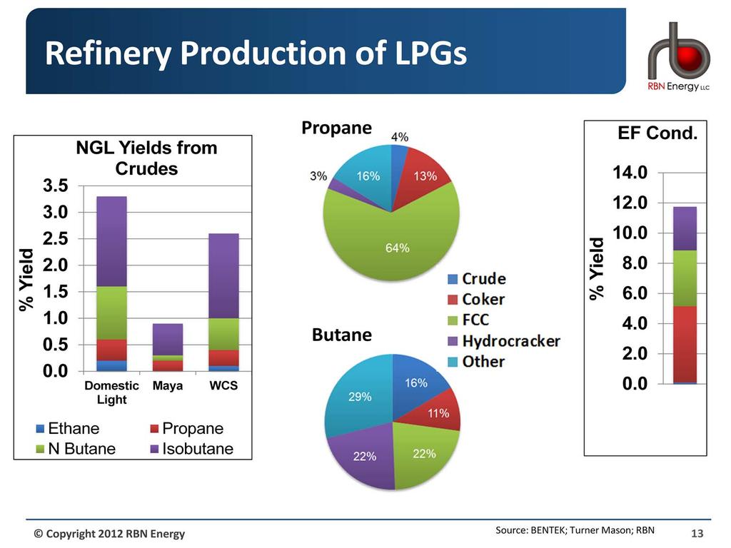 What does all this additional crude oil mean for NGL production? The answer is that it depends.