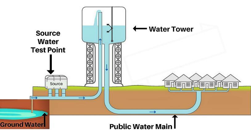 Is my tap water hard? The level of hardness in tap water is determined by the amount of calcium and magnesium in the water, both of which are common minerals found in the City s groundwater supply.