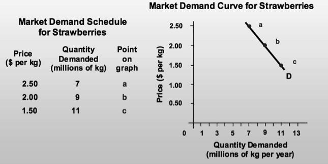2.1 DEMAND Demand curve: 2.