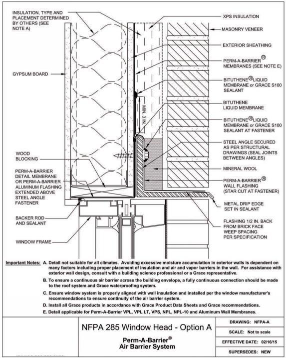Detailing Source: GCP Applied Technologies NFPA 285