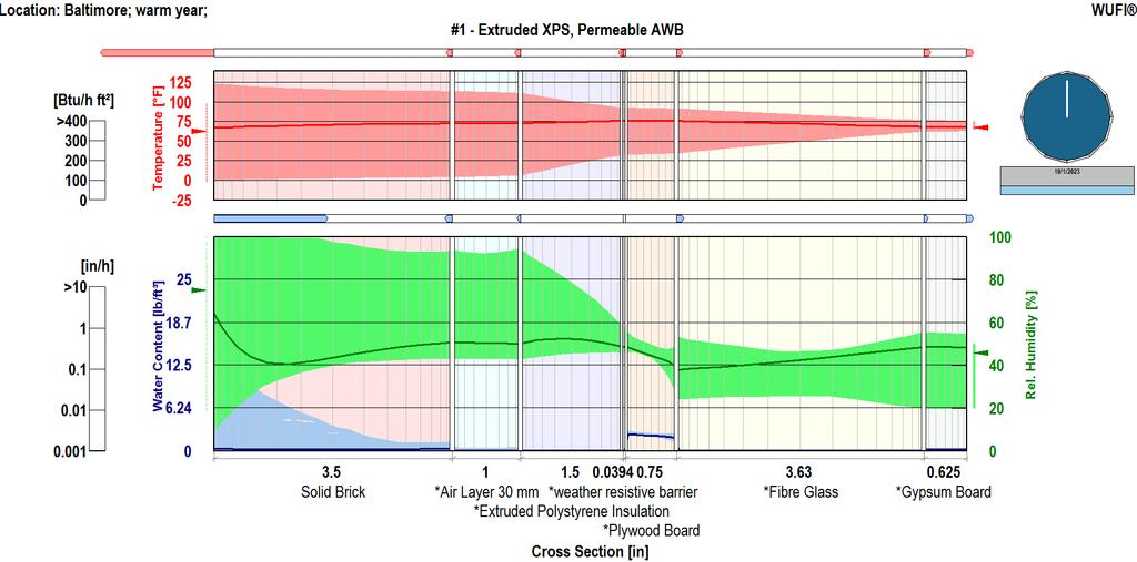 Wall Type 1 Hygrothermal Analysis Brick 1-inch Air Layer XPS Vapor