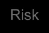 FDA Within SMS - Safety Risk Management Risk Assessment
