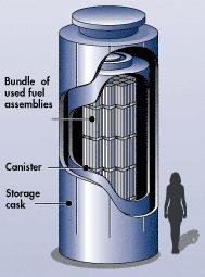 Figure 4 Vertical Canister Design Figure 5 Horizontal Canister Design CONSEQUENCE OF EVENT Spent fuel storage facilities and cooling systems at operating power reactors are built to be robust but