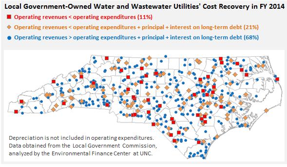 Do Water and Wastewater Rates Cover System Costs?