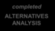 completed ALTERNATIVES ANALYSIS Approach to Universe of Alternatives and Initial Screening Developed and evaluated on their ability to meet the Purpose and Need through the following criteria: