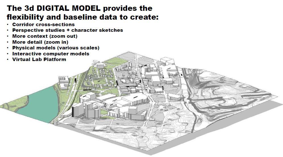 Digital Model Visualization Work