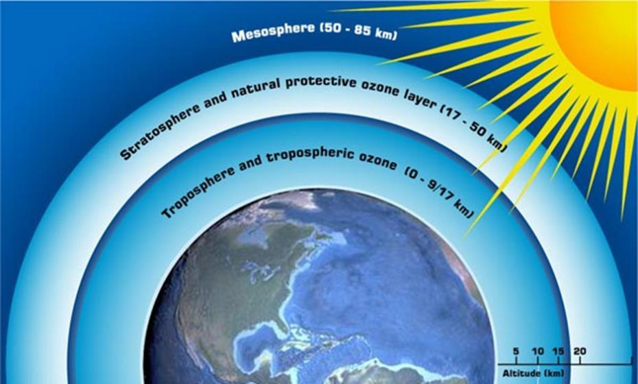 Atmosphere (air) resources We rely on the Oxygen in our atmosphere for cell
