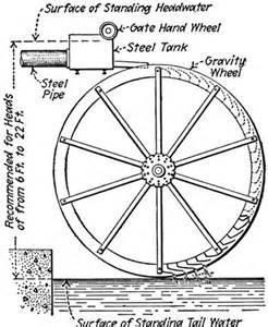 Fig (3): Waterwheel. PELTON TURBINES A Pelton turbine (PT) is a turbine of free flow (action).