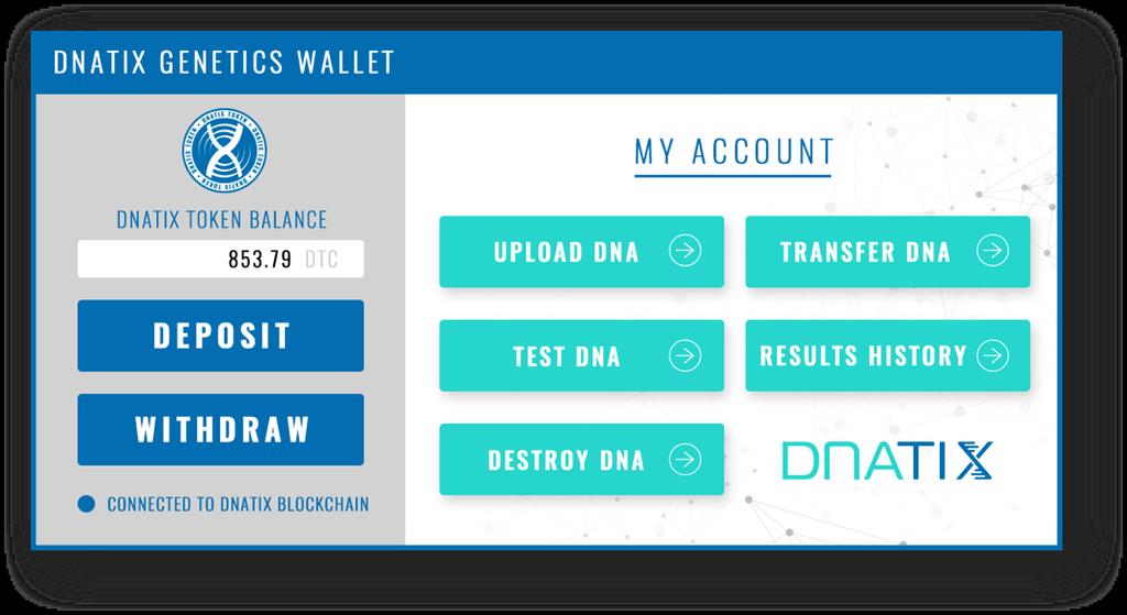 The DNAtix Genetics Wallet DNAtix is developing the most innovative Genetic crypto-wallet that will enable the different kind of users of the eco-system to perform different Genetic services and to