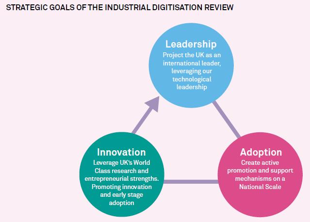 Why Industrial Digitalisation is important to ADS Our review identified a 17.