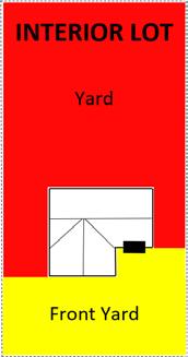 have a six (6) foot tall solid or open fence in the yard.