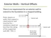 Exterior Walls Vertical Offsets There is no requirement for an exterior wall to extend to the foundation in a stepped building.