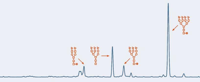 techniques (LC-MS) Quantitative PCR, threshold system Spectroscopy (UV/VIS, CD, fluorescence) Analytical
