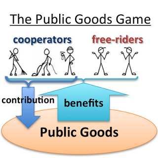 Public Goods Michael Peters February 1, 2016 1 Introduction In traditional economics, a ublic good is usually defined as something that has two roerties - non-excludability and non rivalrousness.
