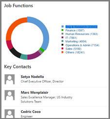 donut-chart that shows contacts with various job functions. Here s how: 1.