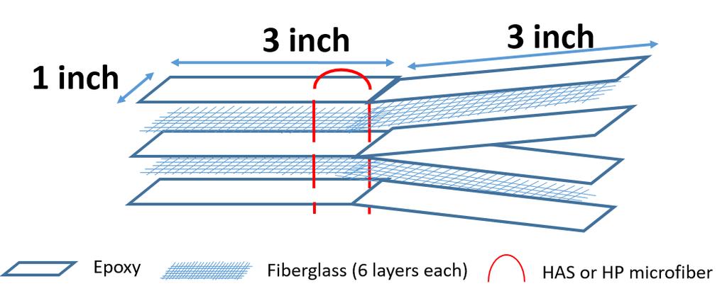 (b) Figure 3. Three-dimensional measurement results of microfibers. It was shown that the shrinking ratio were 45.9% in longitudinal, 6.4% in lateral direction. There was 94.