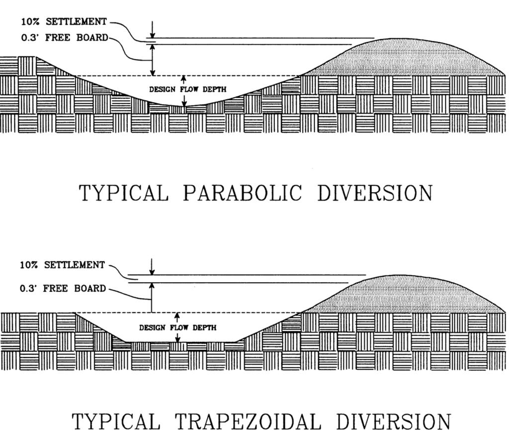Diversions Continued: A diversion consists of a ridge and