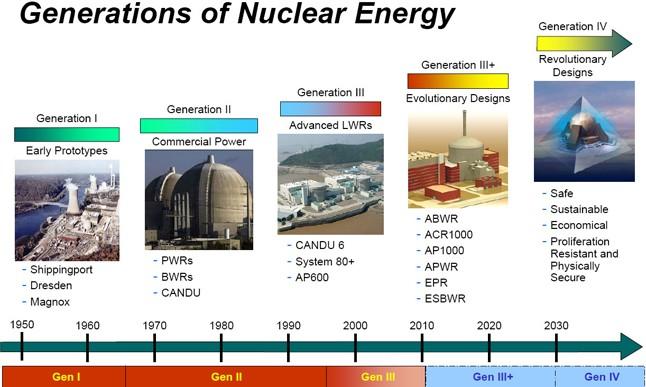 7. Advanced Reactor